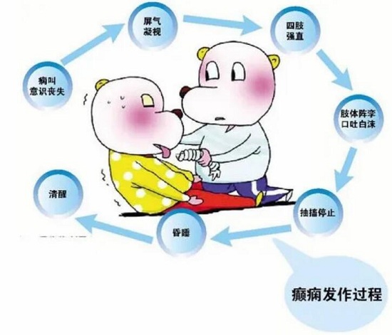 「成都癲癇病醫院」「國際殘疾人日」減少因癲癇致殘幾率，這幾個護理小知識你應該知道！