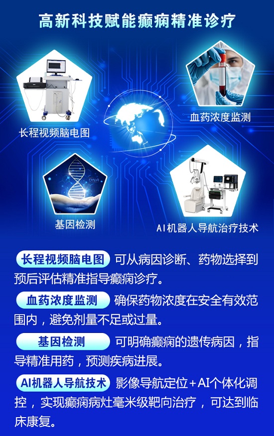 【國際癲癇關愛日援助通知】6月27-29日，申請可獲“免費北京三甲名醫會診+超萬元治療援助”，速看!